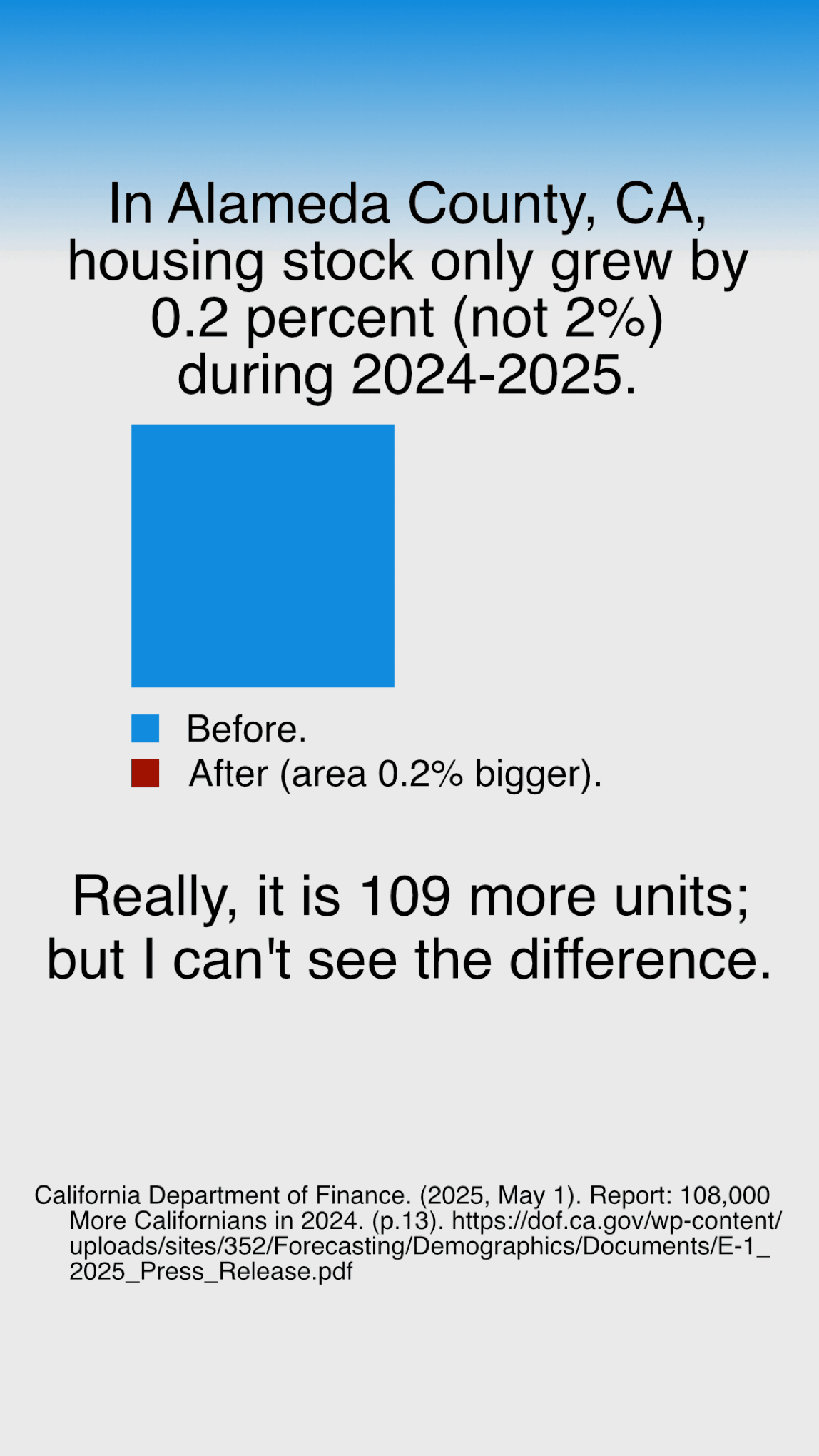 A model, graphically showing 0.2 percent.